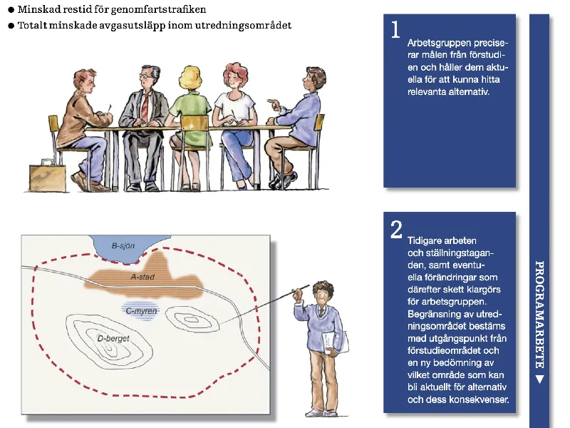 A page out of a government manual about decision-making processes. Bullet points written in Swedish are illustrated with a drawing of five professional-looking people seated around a table at a meeting, and a person presenting some point about a proposed road on a topographic map.