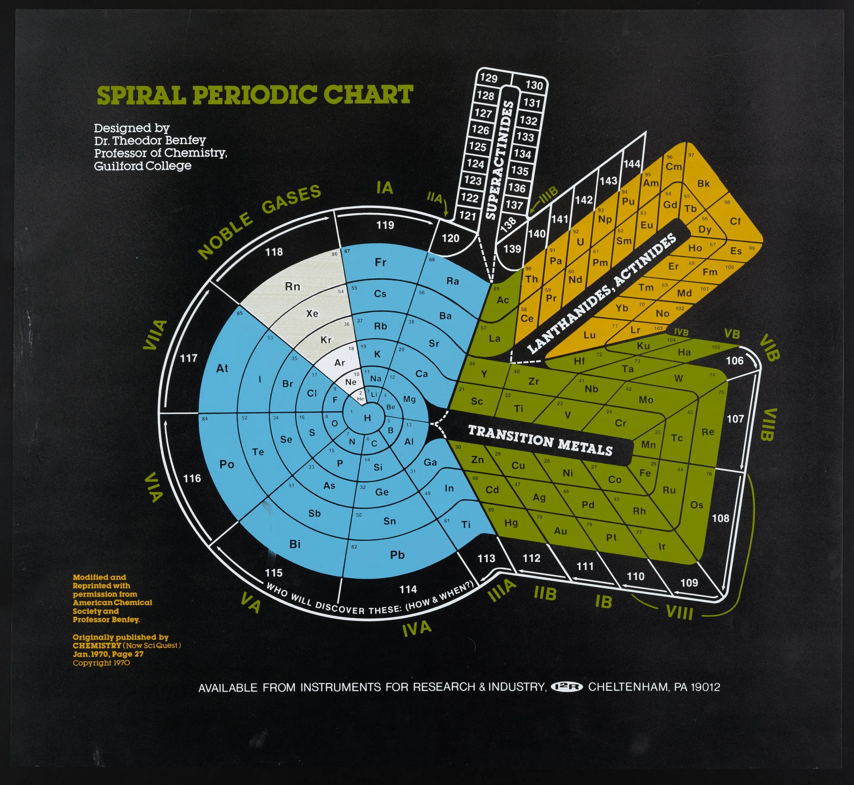 A different periodic table of the elements in the shape of a spiral centered around hydrogen