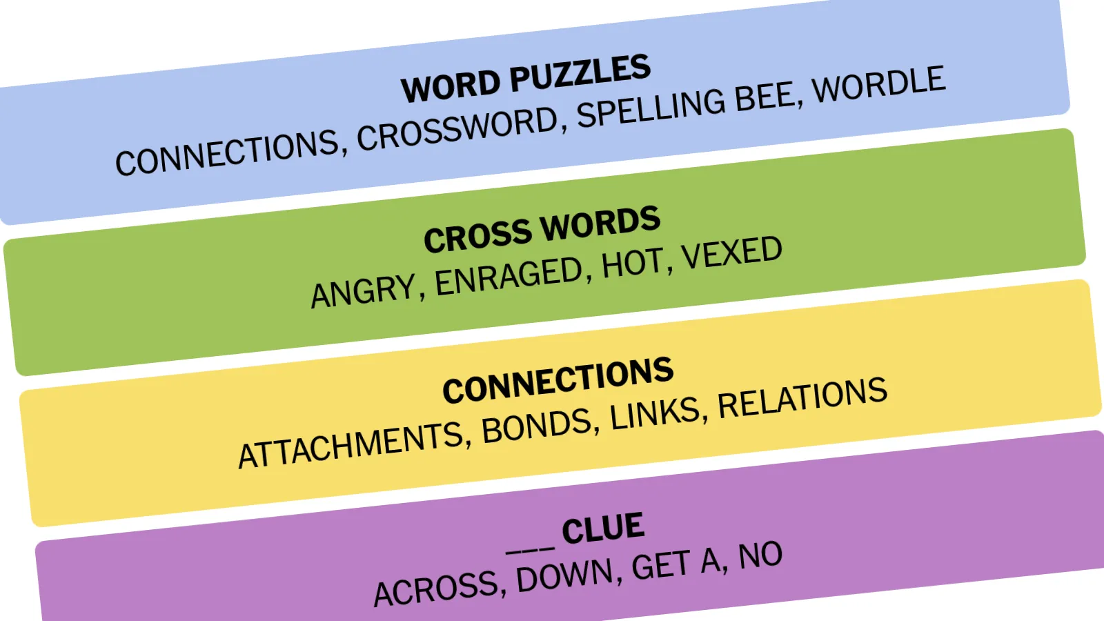 A mock NYT Connections puzzle solution whose answers are related to crosswords or puzzles in some way