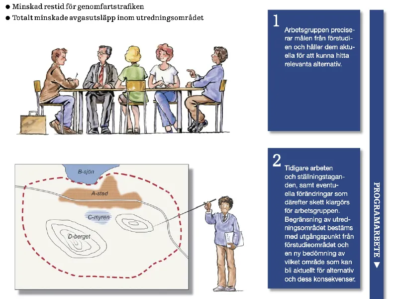 A page out of a Swedish government manual about decision-making processes