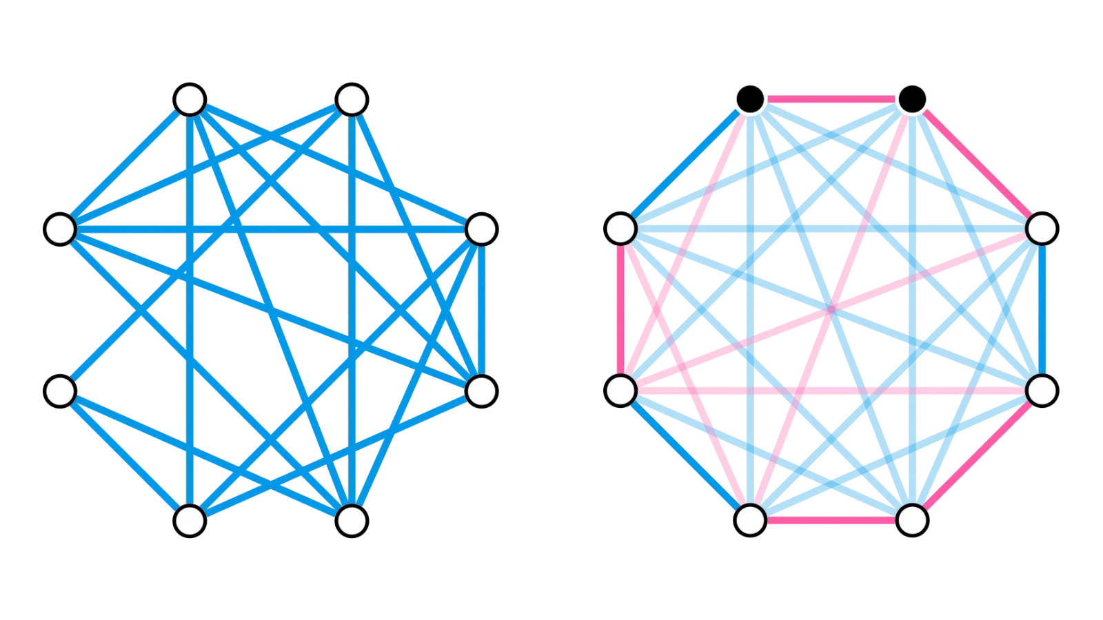 A graph with blue edges and its complement in red