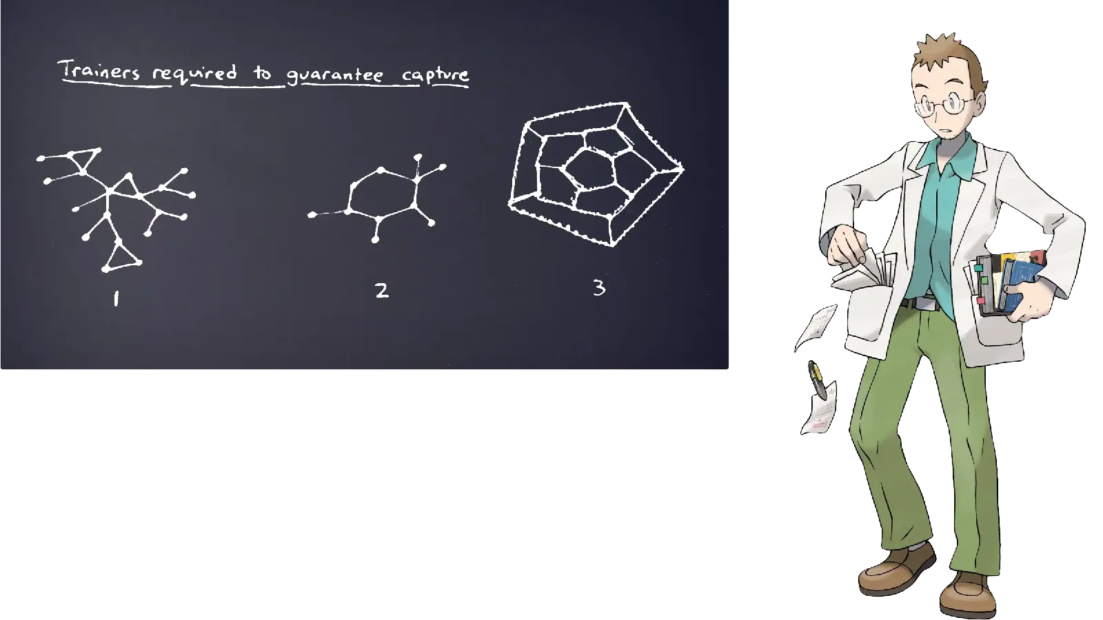 The Pokémon character Professor Elm in front of a chalkboard showing the cop numbers of three graphs