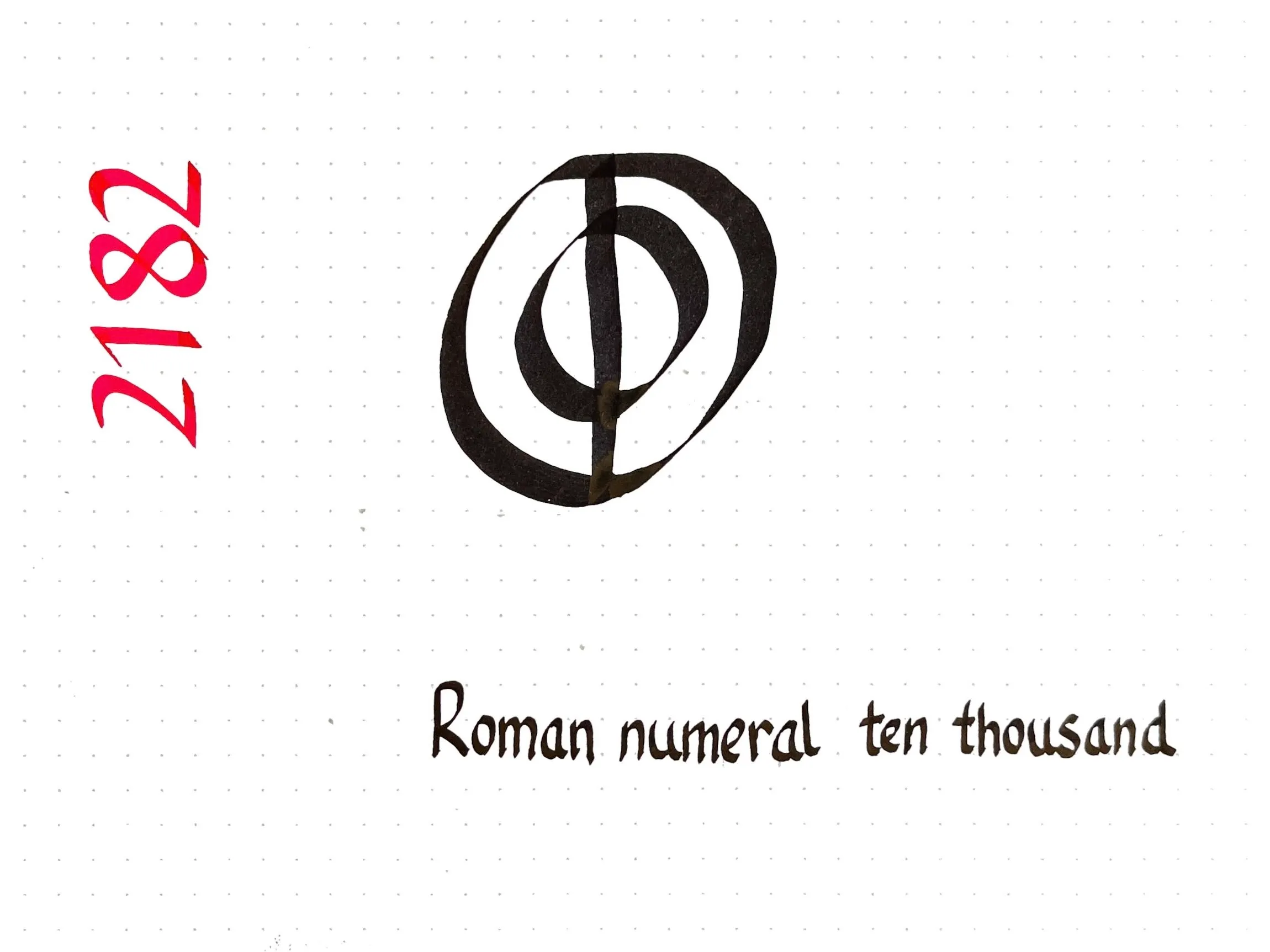 Calligraphy describing U+2182 ROMAN NUMERAL TEN THOUSAND