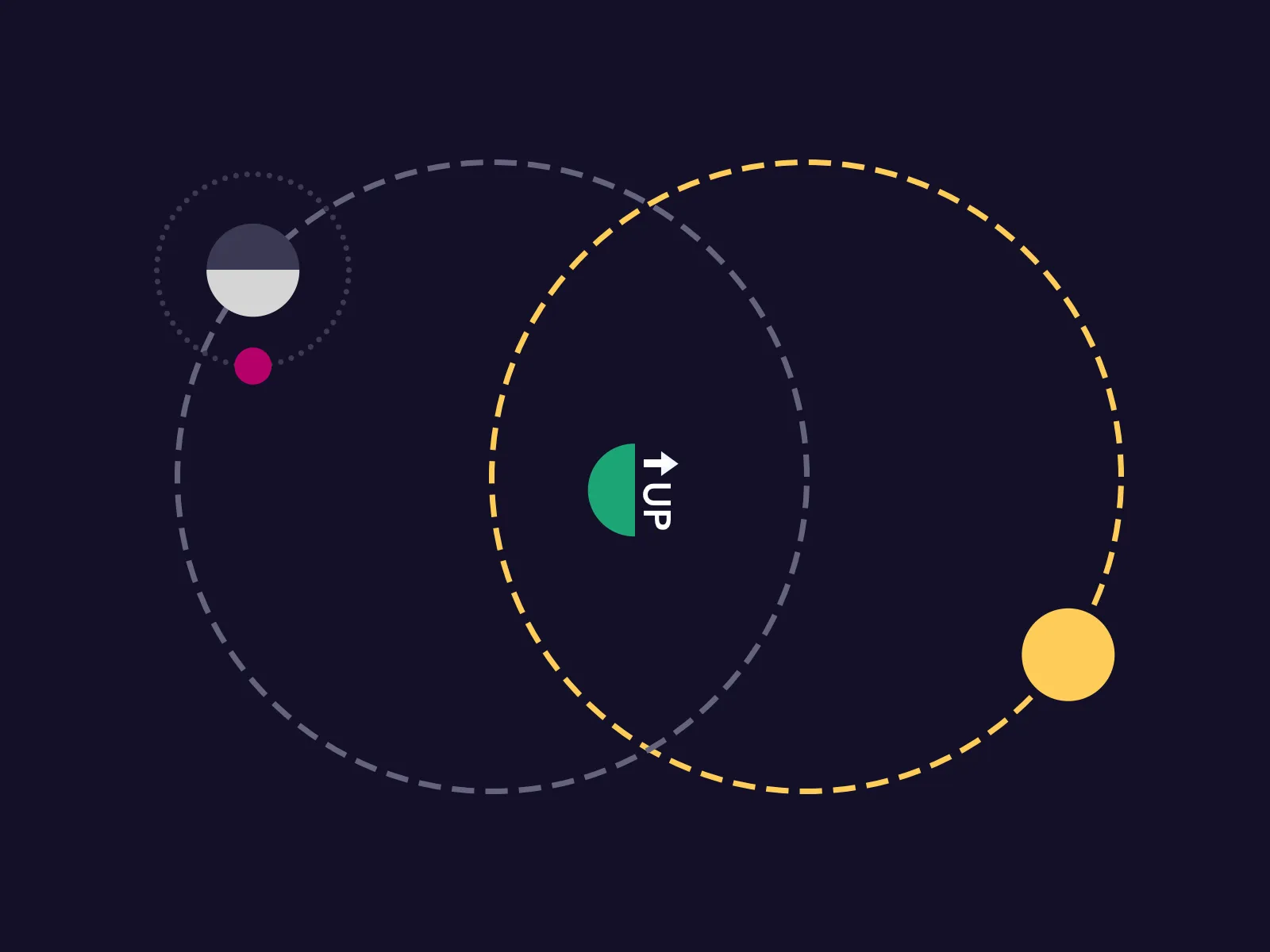 A diagram of a possible Zelda planetary system