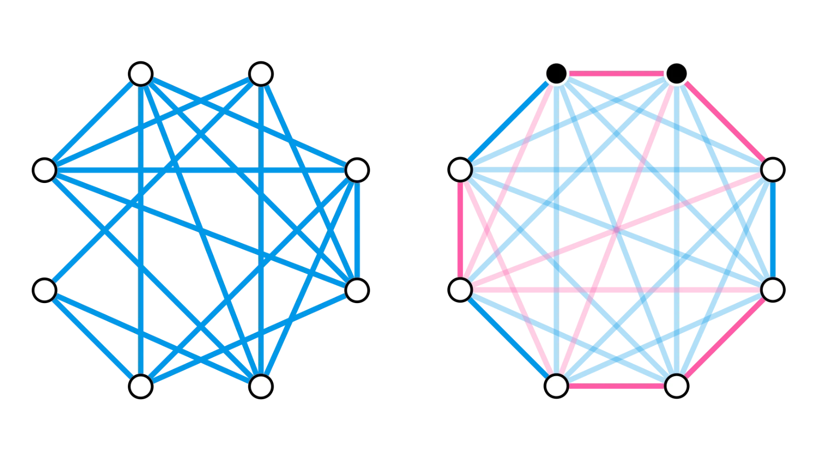 A graph with blue edges and its complement in red.