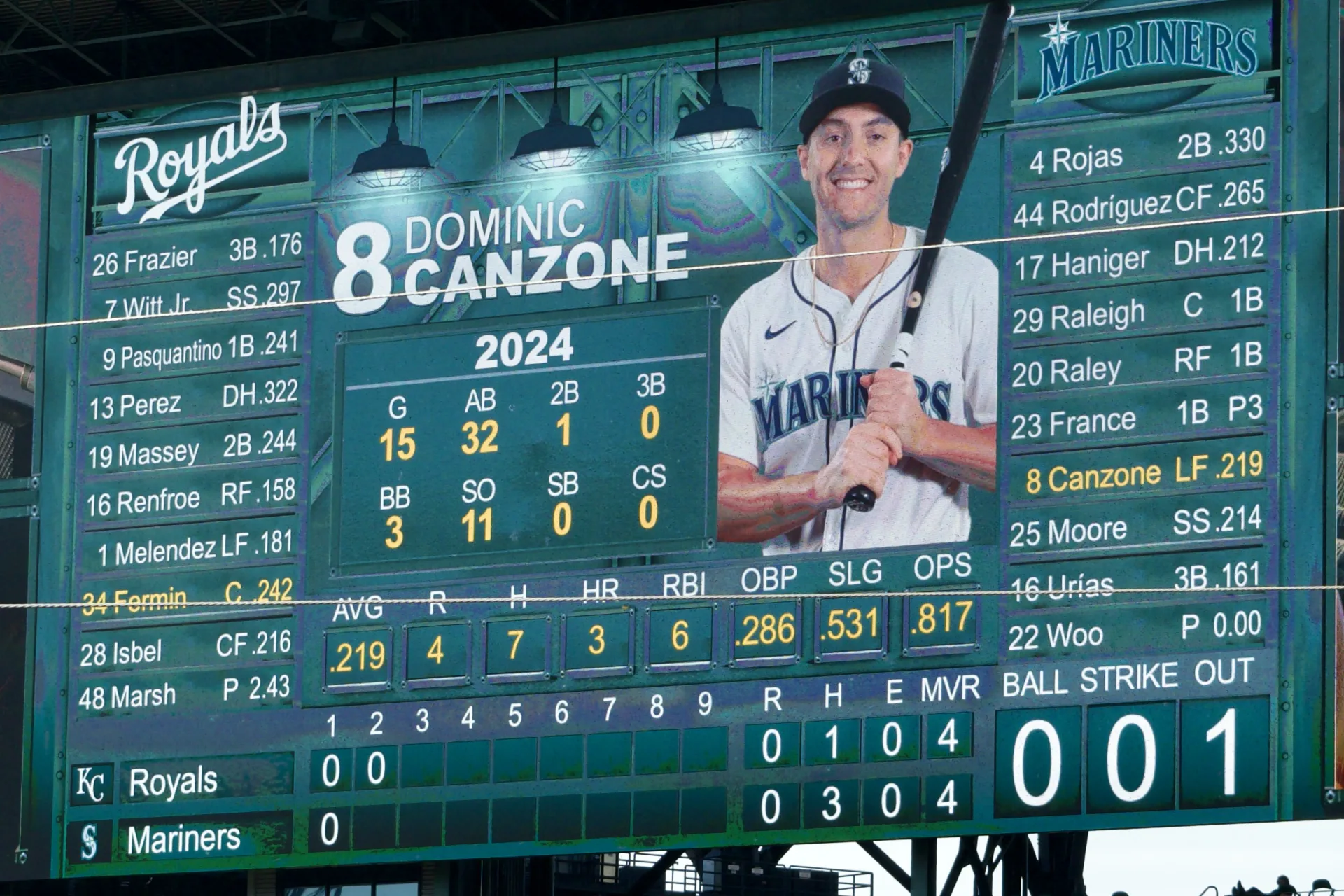 The jumbotron at T-Mobile Field shows the current score, batting lineups, and a bunch of statistics for the current batter.