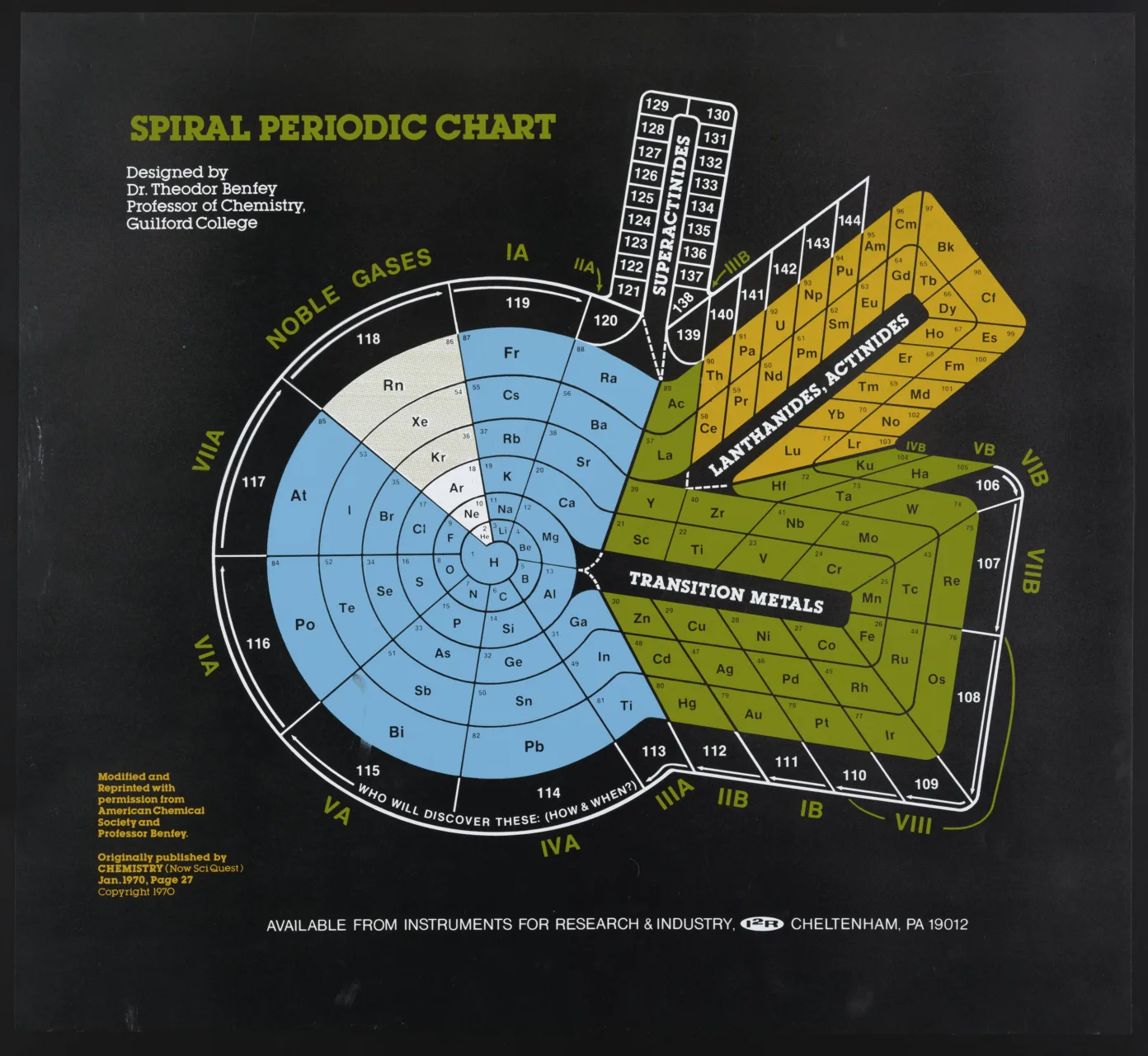 A different periodic table of the elements in the shape of a spiral centered around hydrogen.