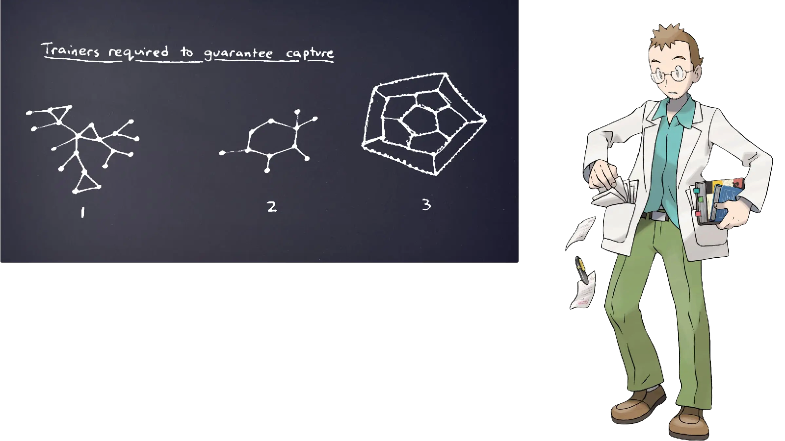 The Pokémon character Professor Elm in front of a chalkboard showing the cop number of three graphs.