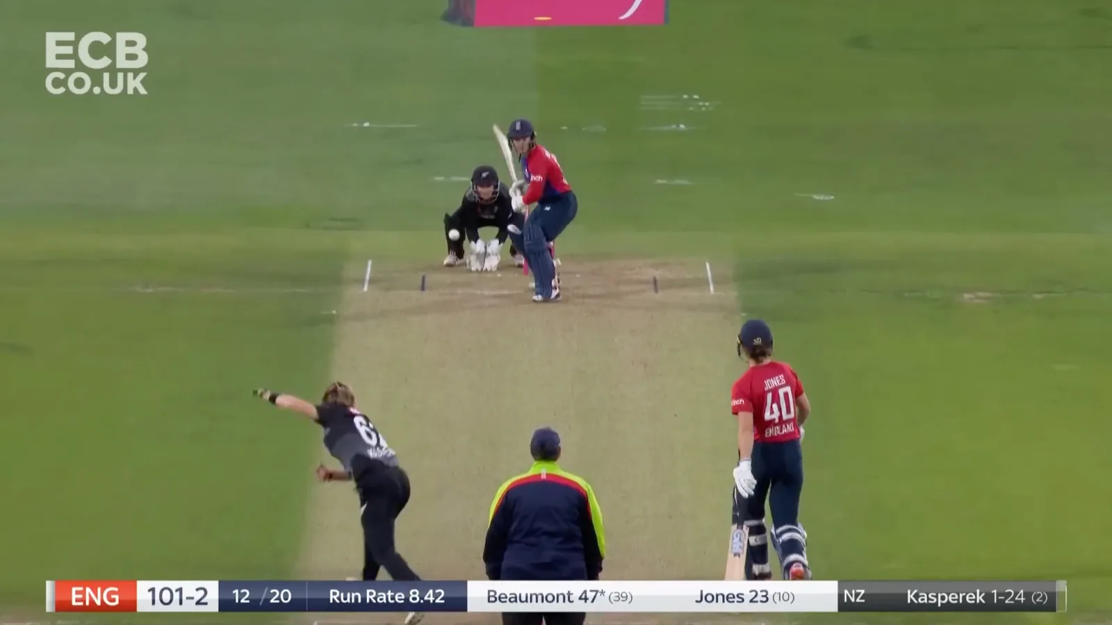 A cricket TV broadcast. The overlay reads as follows: ENG 101-2. 12/20. Run Rate 8.42. Beaumont 47* (39), Jones 23 (10). NZ Kasperek 1-24 (2).