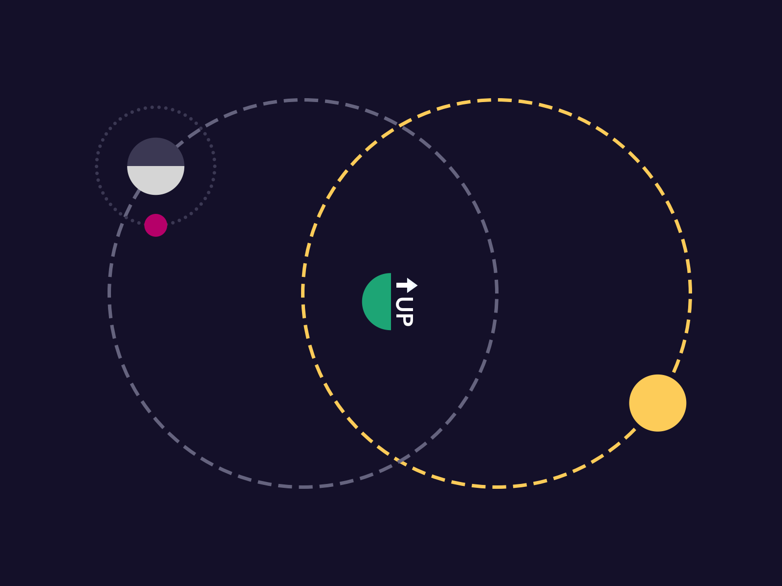 A diagram of a possible Zelda planetary system.